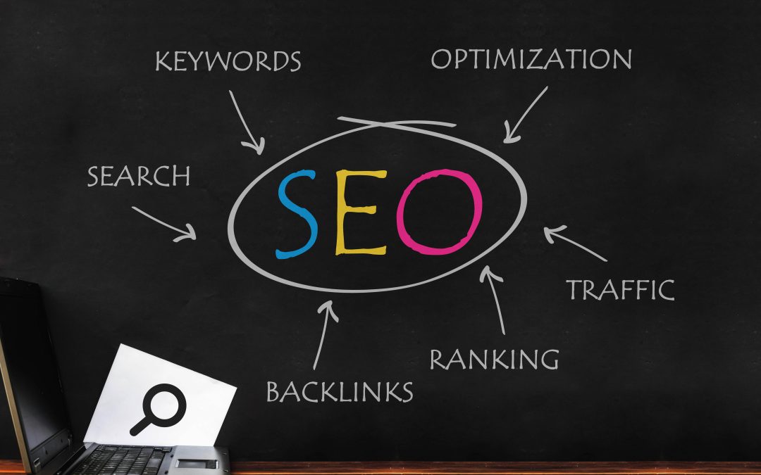 Choosing the Right Keywords for SEO & Online Advertising Success