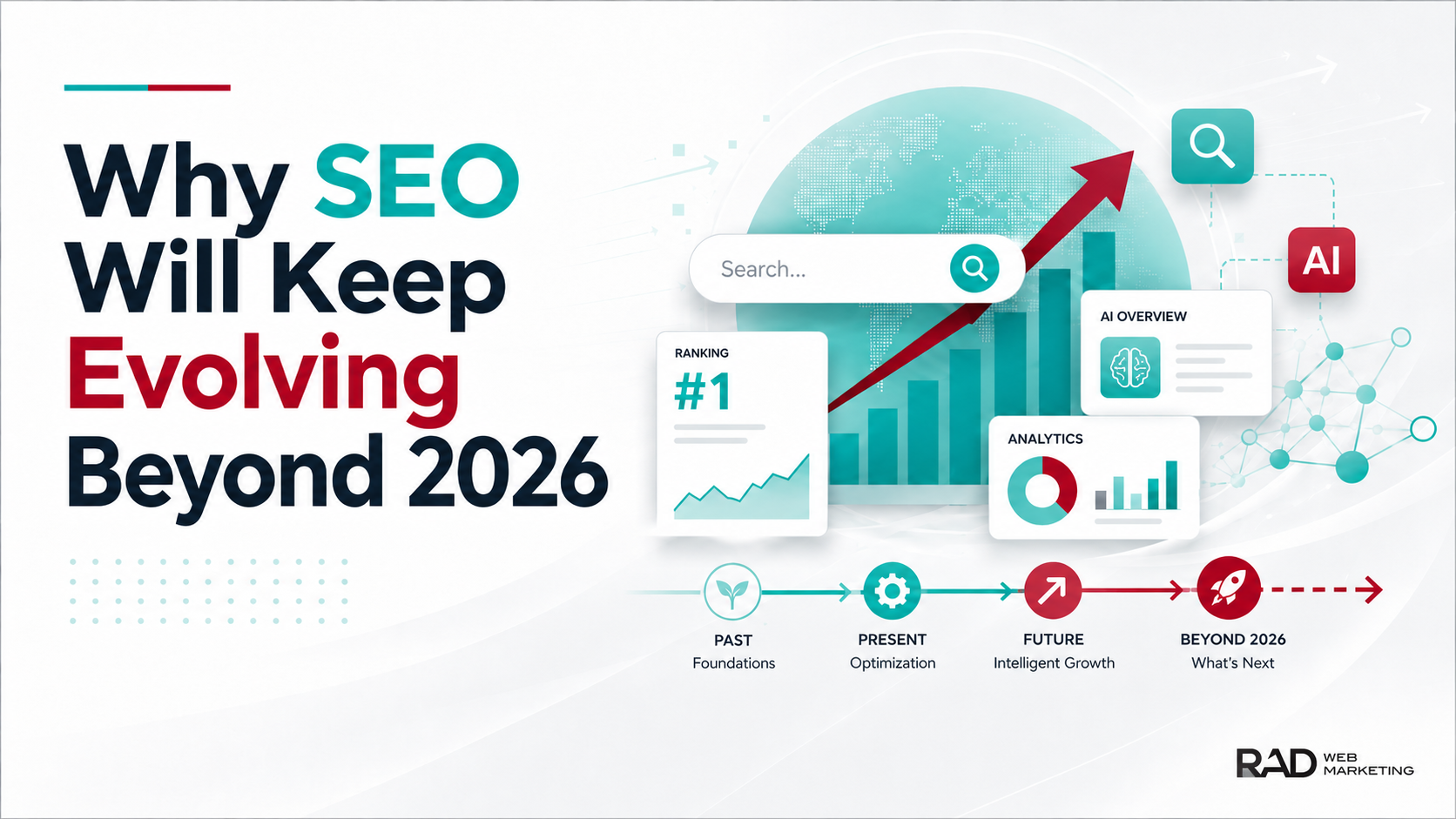 Infographic titled "Why SEO Evolving Beyond 2026," featuring charts, a ranking trophy, analytics, AI icons, a rising arrow, and timeline stages from past to future, by RAD Web Marketing.