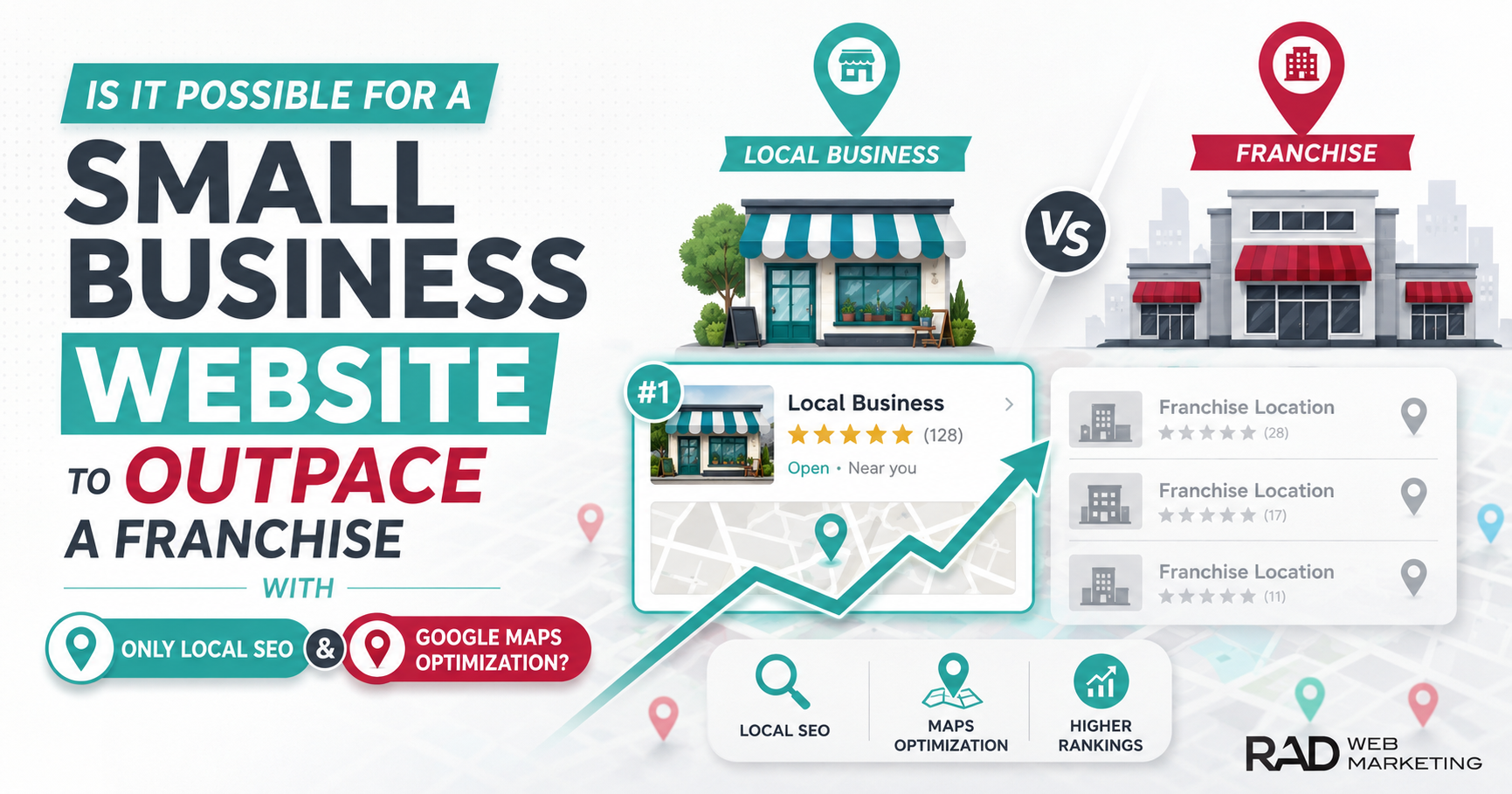 Graphic compares a local business and a franchise, featuring storefront icons, ranking lists, and upward graphs, with the text asking if local SEO Google Maps tactics can help a small business website outpace a franchise.