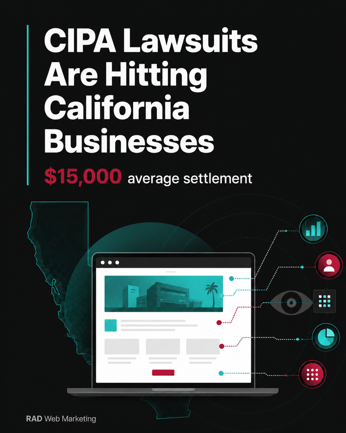 A graphic with text "CIPA Lawsuits Are Hitting California Businesses, $15,000 average settlement" above an illustration of a laptop, data icons, website tracking tools, and an outline of California. RAD Web Marketing is credited at the bottom.