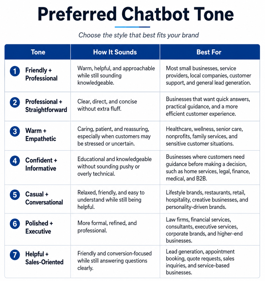 Custom Chatbot Onboarding Form